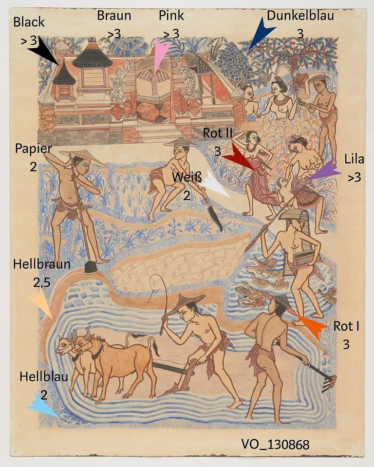 A colorful illustration depicts a rural scene with people engaged in various activities, such as farming and herding. The background features houses and lush vegetation. Color codes and arrows indicate different hues present in the artwork, including black, brown, pink, and blue.